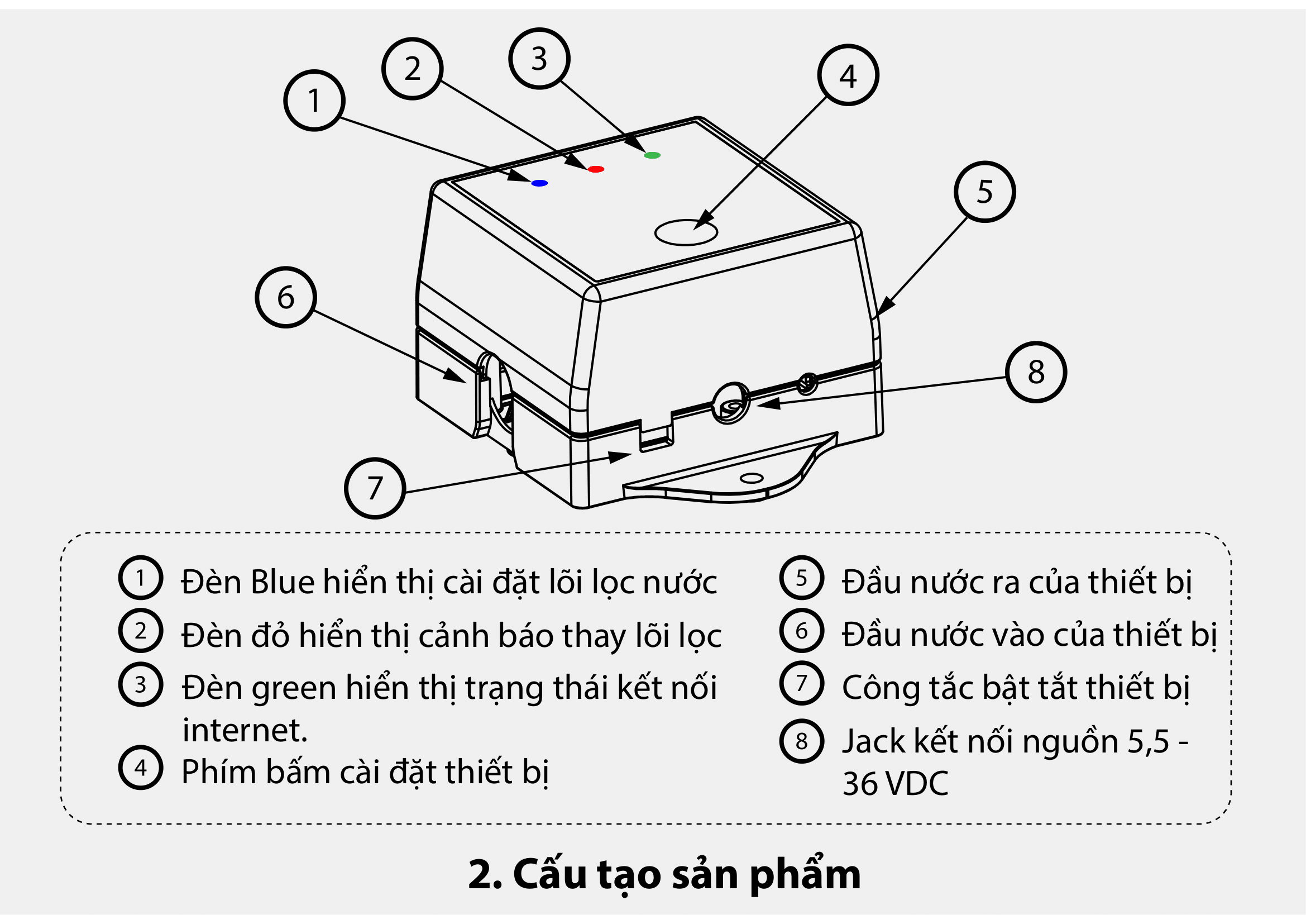 HDSD Smart RO Mahudo ban PDF 02